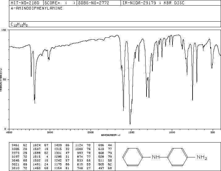 4-Aminodiphenylamine(101-54-2) MS