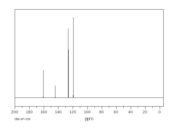 4,4'-DINITRODIPHENYL ETHER(101-63-3) MS
