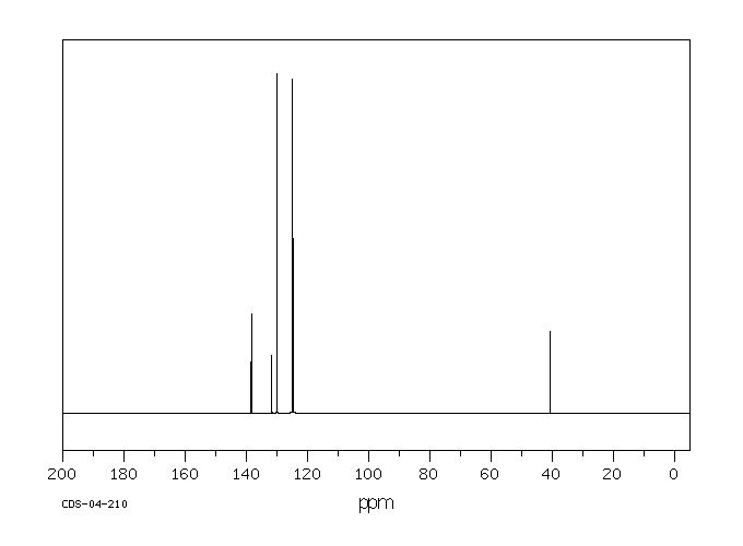 4,4'-Diphenylmethane diisocyanate(101-68-8) MS