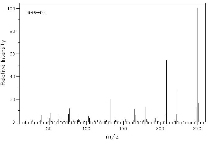 4,4'-Diphenylmethane diisocyanate(101-68-8) MS