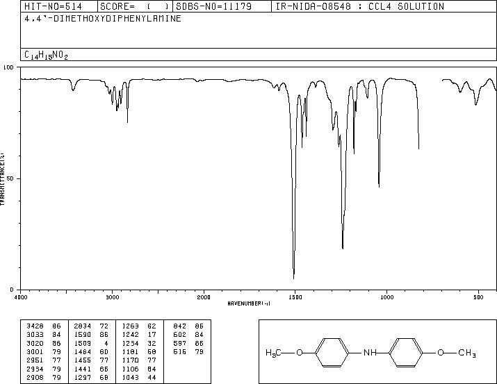 4,4'-DIMETHOXYDIPHENYLAMINE(101-70-2) IR1