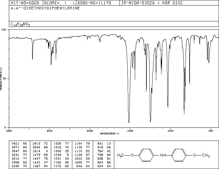 4,4'-DIMETHOXYDIPHENYLAMINE(101-70-2) IR1