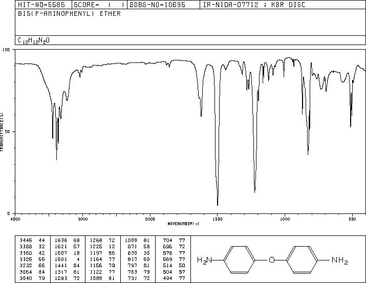 4,4'-Oxydianiline(101-80-4) MS