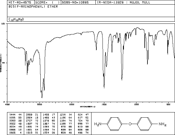 4,4'-Oxydianiline(101-80-4) MS