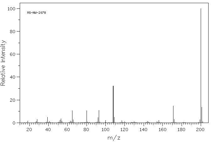4,4'-Oxydianiline(101-80-4) MS