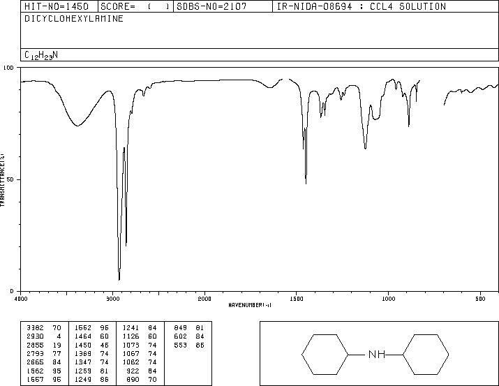 Dicyclohexylamine(101-83-7) MS