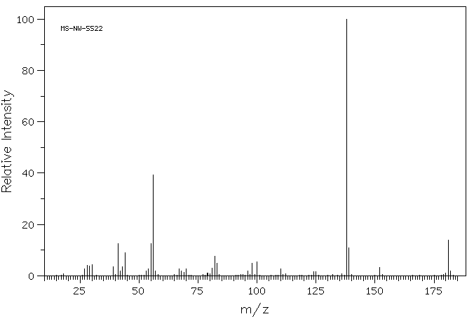 Dicyclohexylamine(101-83-7) MS