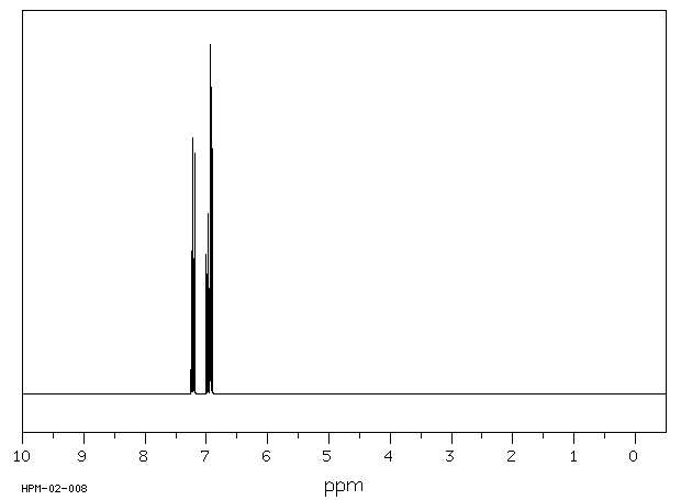 Diphenyl ether(101-84-8) MS