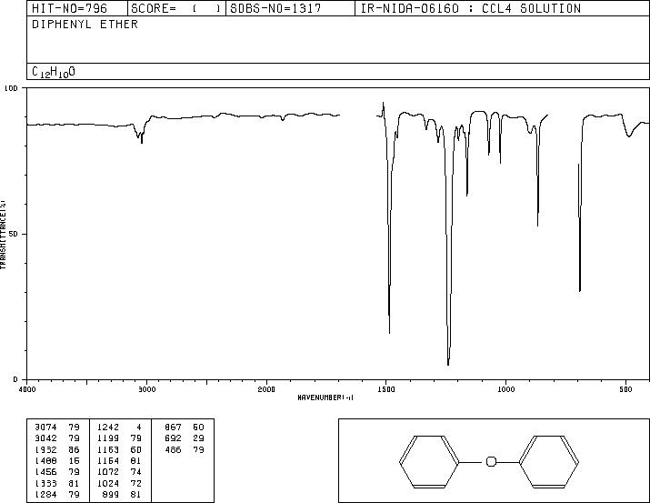 Diphenyl ether(101-84-8) MS