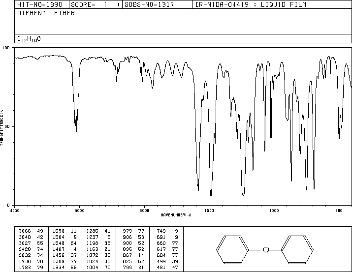 Diphenyl ether(101-84-8) MS
