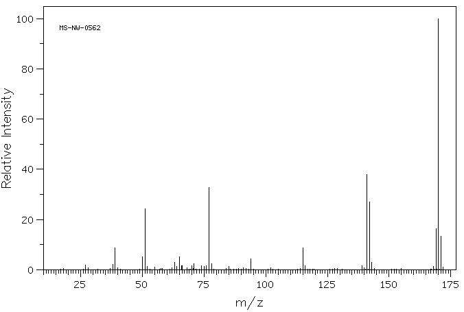 Diphenyl ether(101-84-8) MS