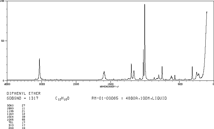Diphenyl ether(101-84-8) MS