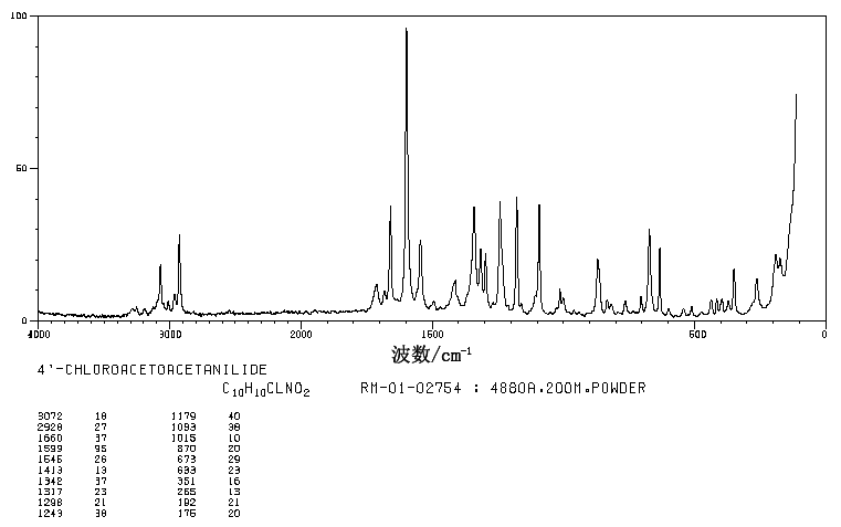 4'-Chloroacetoacetanilide(101-92-8) MS