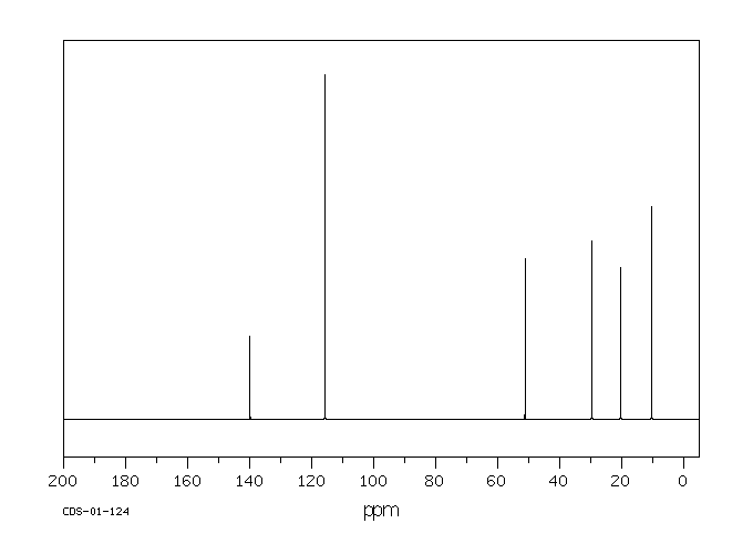 N,N'-Di-sec-butyl-p-phenylenediamine(101-96-2) <sup>13</sup>C NMR