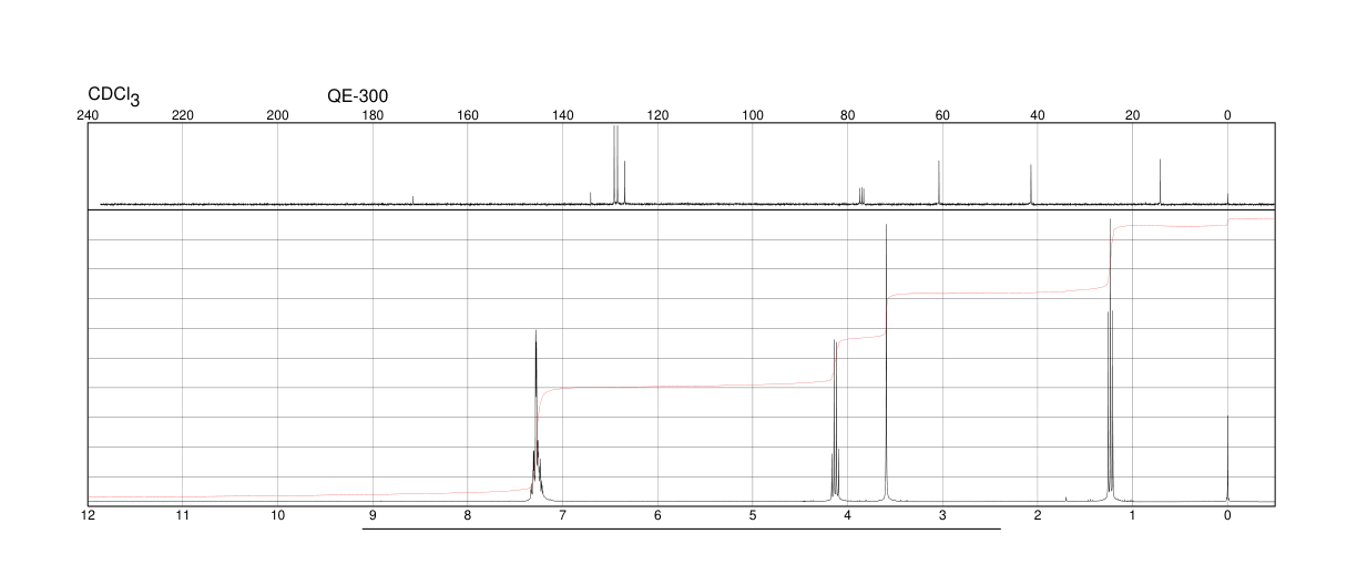 Ethyl phenylacetate(101-97-3) IR2