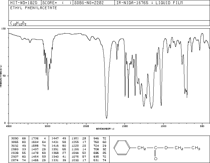 Ethyl phenylacetate(101-97-3) IR2