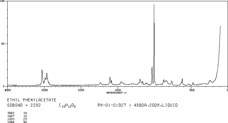 Ethyl phenylacetate(101-97-3) IR2