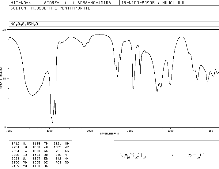 Sodium thiosulfate pentahydrate(10102-17-7) IR1