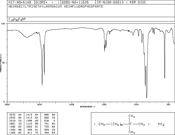 N-HEXADECYLTRIMETHYLAMMONIUM HEXAFLUOROPHOSPHATE(101079-29-2) IR1