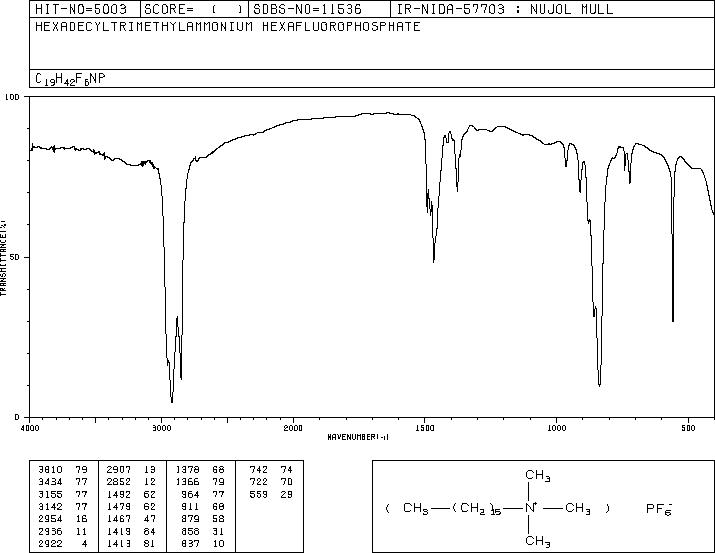 N-HEXADECYLTRIMETHYLAMMONIUM HEXAFLUOROPHOSPHATE(101079-29-2) IR1