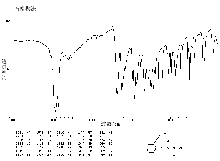 2-METHOXYCINNAMIC ACID(1011-54-7) IR2