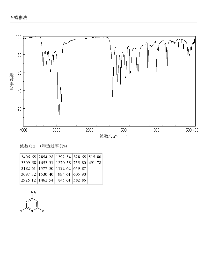 4-Amino-2,6-dichloropyrimidine(10132-07-7) <sup>1</sup>H NMR