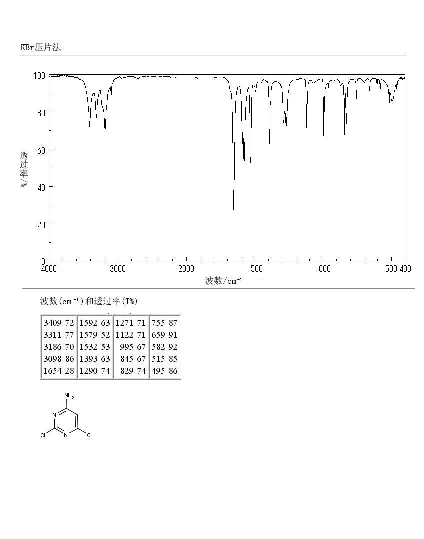 4-Amino-2,6-dichloropyrimidine(10132-07-7) <sup>1</sup>H NMR
