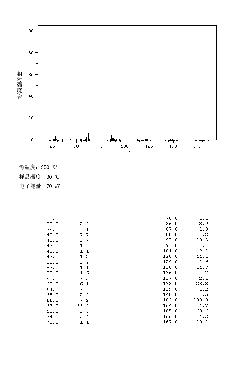 4-Amino-2,6-dichloropyrimidine(10132-07-7) <sup>1</sup>H NMR