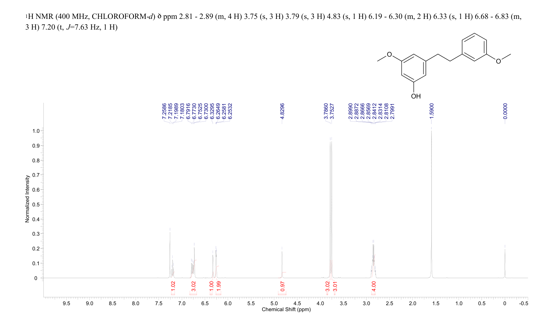 3'-O-Methylbatatasin III(101330-69-2) <sup>1</sup>H NMR