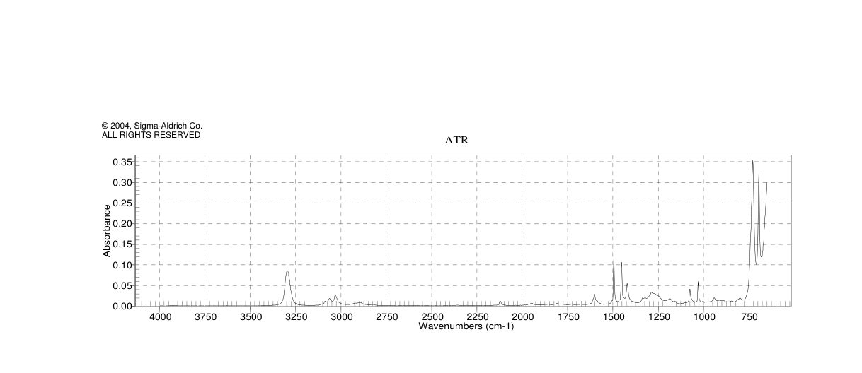 3-PHENYL-1-PROPYNE(10147-11-2) <sup>1</sup>H NMR