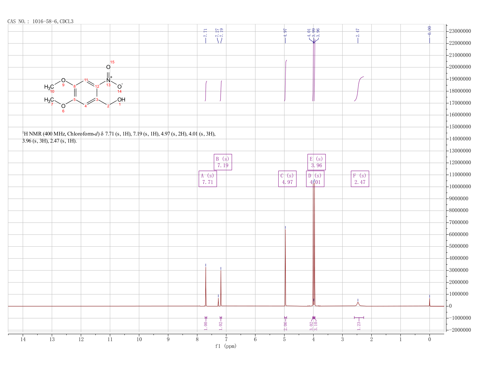 4,5-DIMETHOXY-2-NITROBENZYL ALCOHOL(1016-58-6)IR