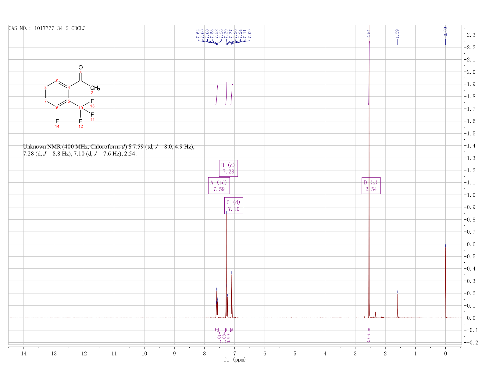 3'-Fluoro-2'-(trifluoroMethyl)acetophenone, 97%(1017777-34-2)FT-IR