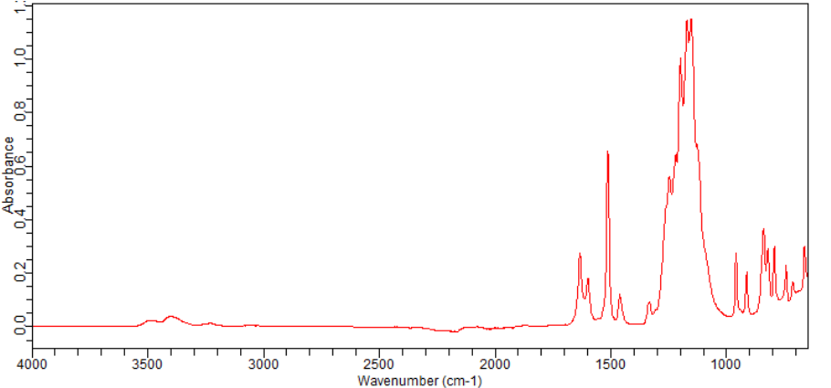 3-FLUORO-4-(TRIFLUOROMETHOXY)ANILINE(1017779-69-9)FT-IR
