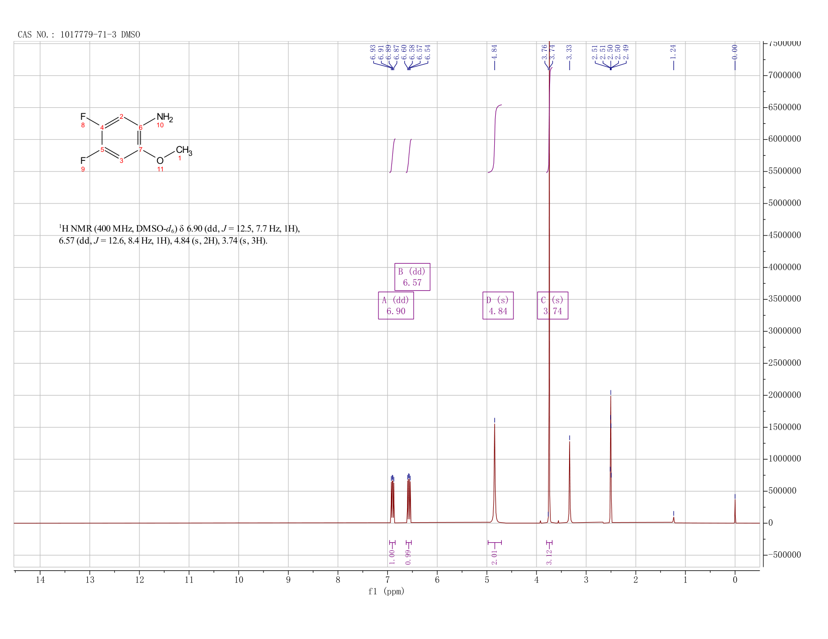 4,5-Difluoro-2-Methoxyaniline(1017779-71-3) <sup>1</sup>H NMR
