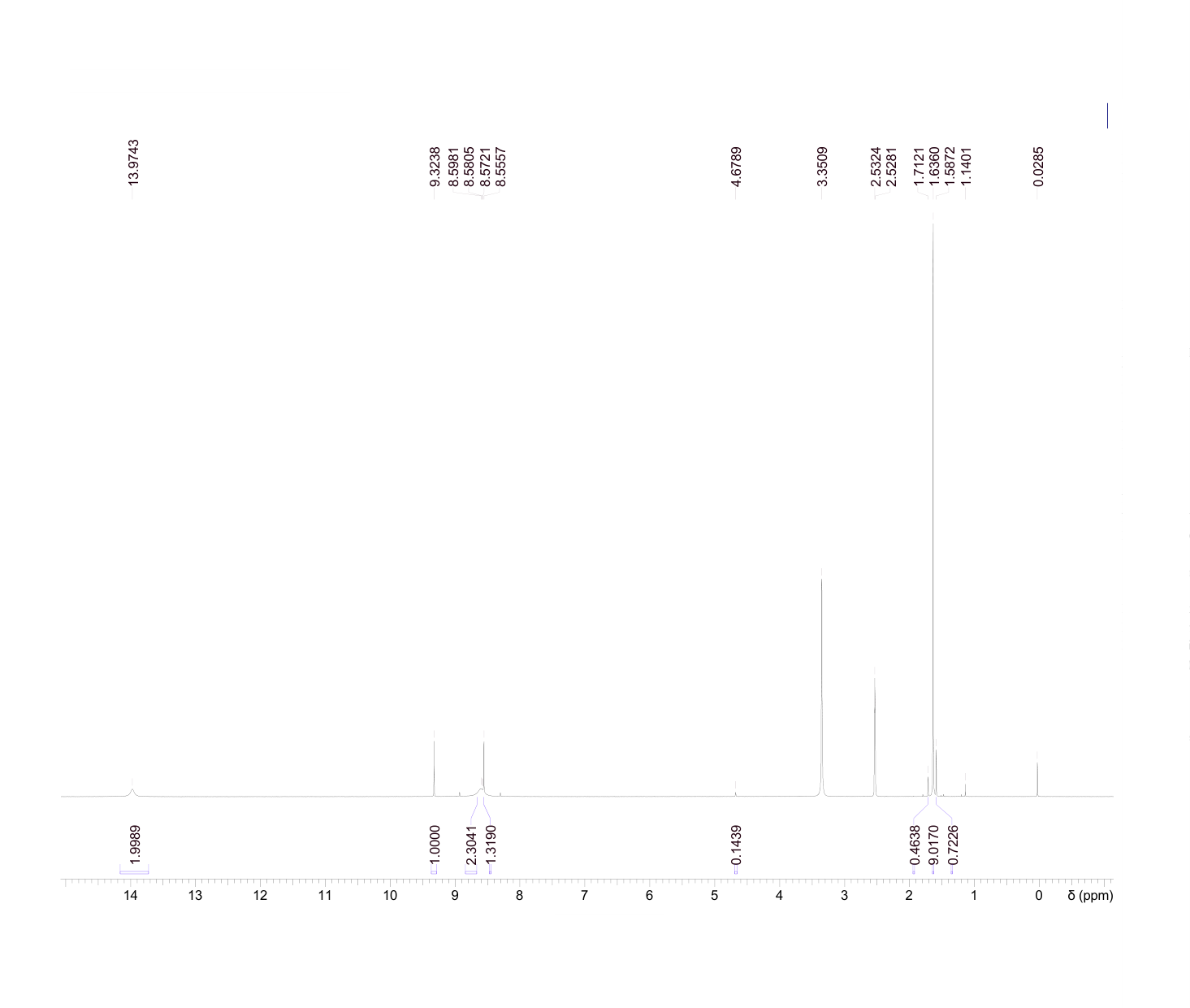 tert-butyl 4-nitro-1H-pyrazole-1-carboxylate(1018446-96-2) <sup>1</sup>H NMR