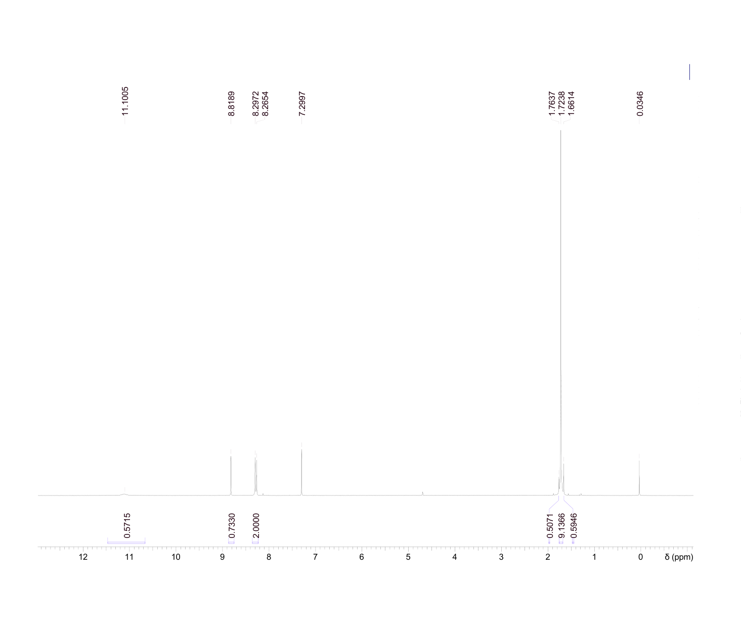tert-butyl 4-nitro-1H-pyrazole-1-carboxylate(1018446-96-2) <sup>1</sup>H NMR