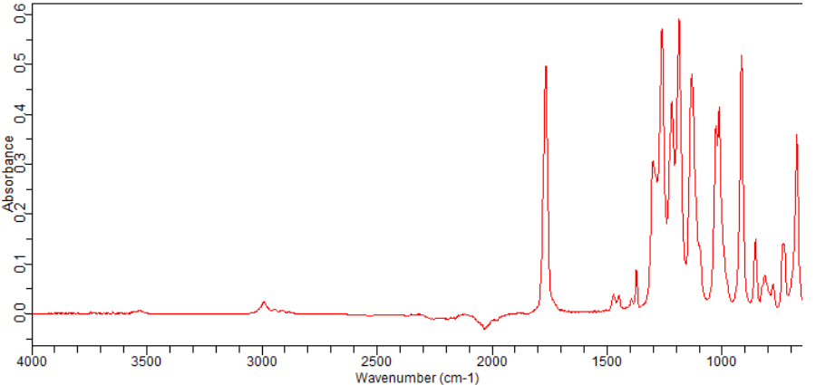 ETHYL 2-BROMO-2,3,3,3-TETRAFLUOROPROPIONATE(10186-73-9)FT-IR