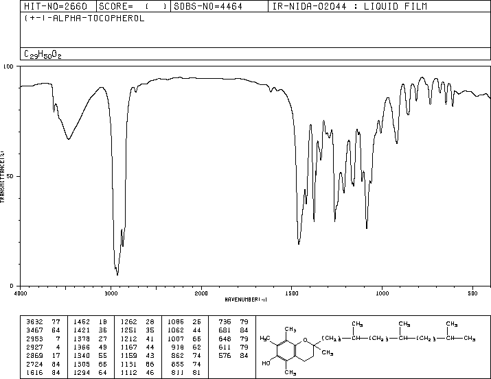 DL-α-Tocopherol(10191-41-0) <sup>1</sup>H NMR
