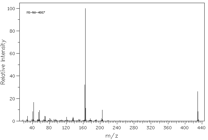 DL-α-Tocopherol(10191-41-0) <sup>1</sup>H NMR