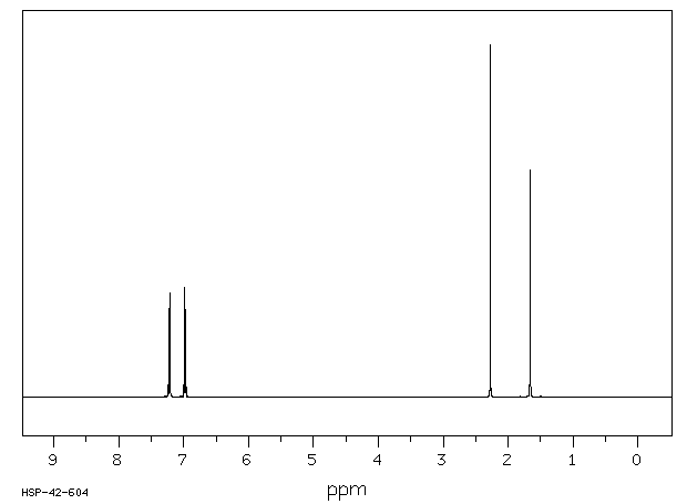 BISPHENOL A DIACETATE(10192-62-8) IR1