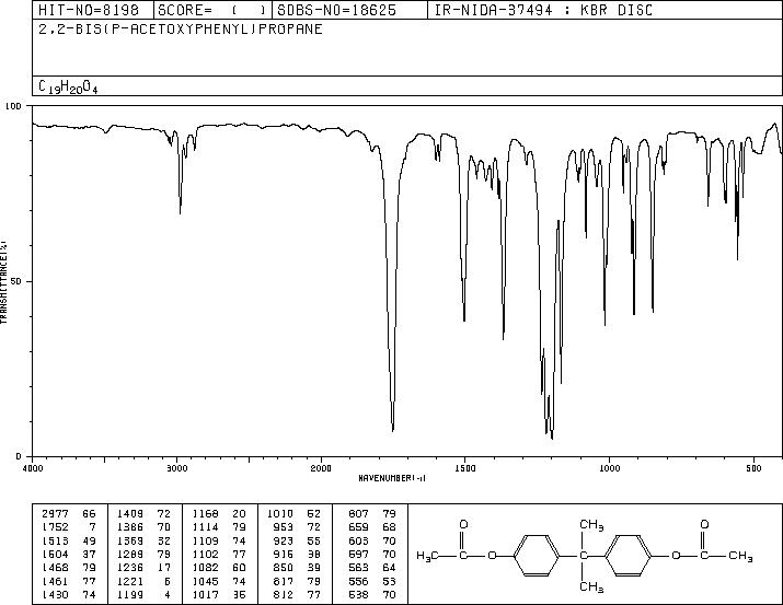 BISPHENOL A DIACETATE(10192-62-8) IR1