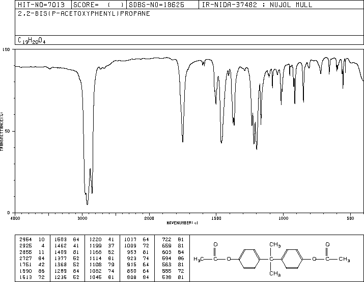 BISPHENOL A DIACETATE(10192-62-8) IR1