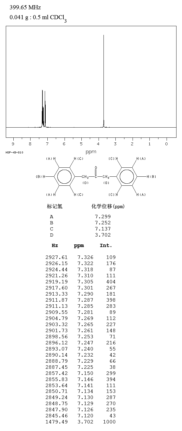 1,3-Diphenylacetone(102-04-5) MS