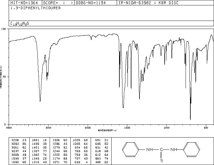 1,3-Diphenyl-2-thiourea(102-08-9) MS