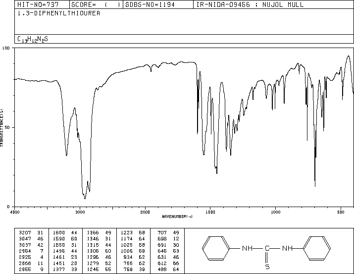 1,3-Diphenyl-2-thiourea(102-08-9) MS