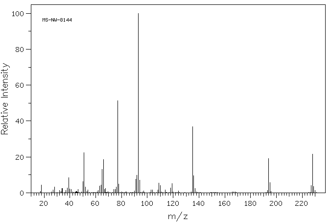 1,3-Diphenyl-2-thiourea(102-08-9) MS