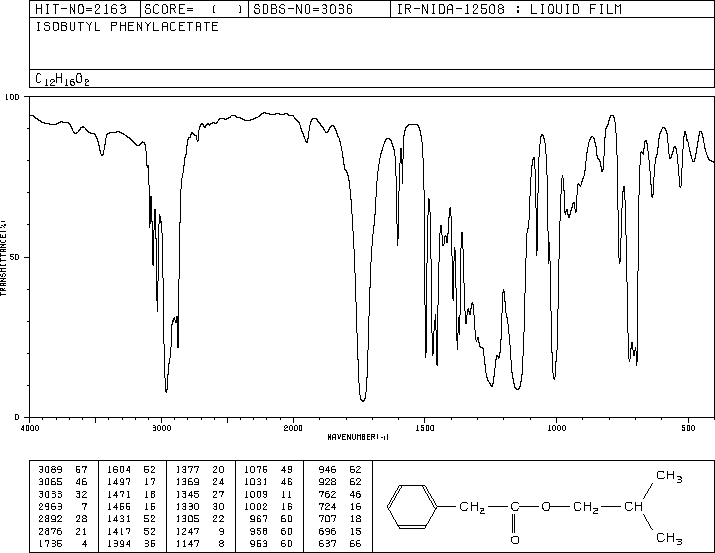 Phenylacetic acid isobutyl ester(102-13-6) <sup>1</sup>H NMR