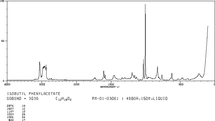 Phenylacetic acid isobutyl ester(102-13-6) <sup>1</sup>H NMR