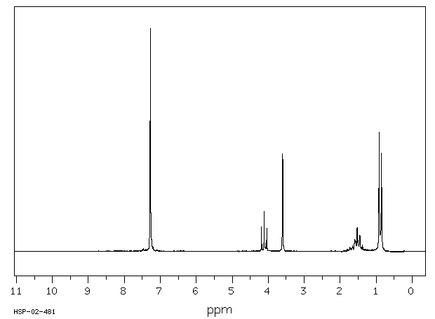 Isopentyl phenylacetate(102-19-2) <sup>1</sup>H NMR