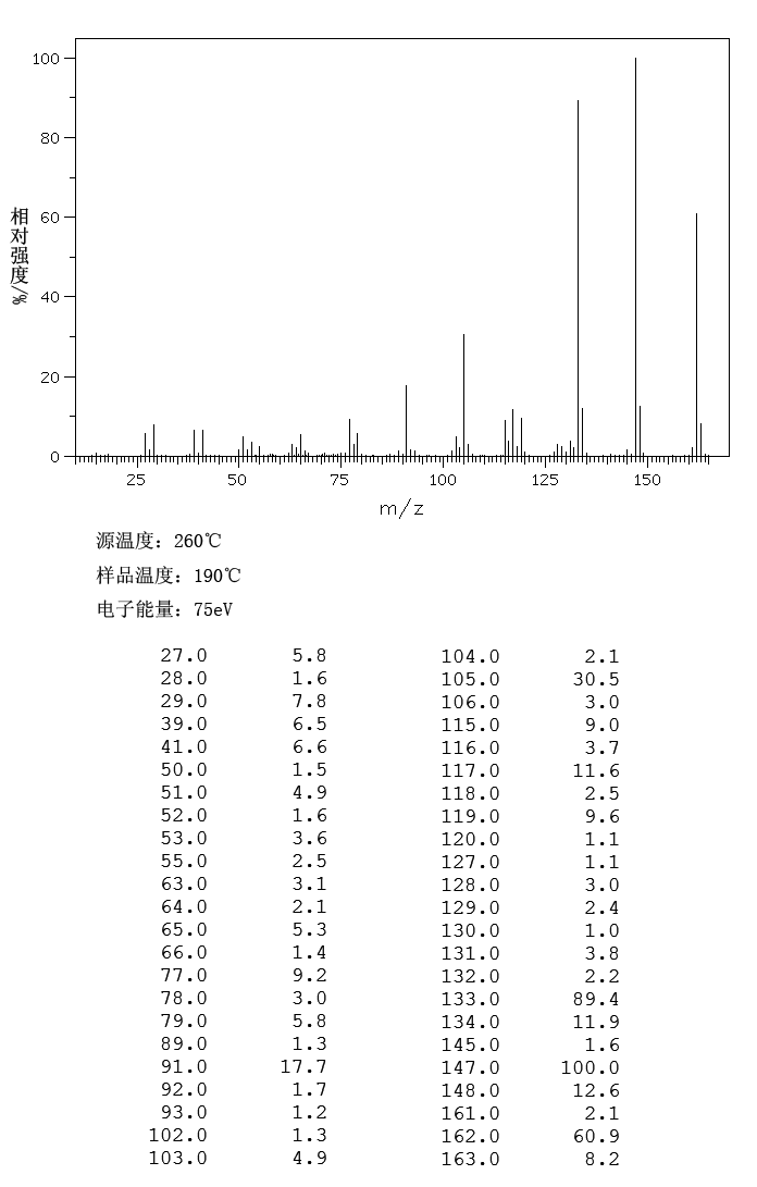 1,3,5-TRIETHYLBENZENE(102-25-0) <sup>1</sup>H NMR